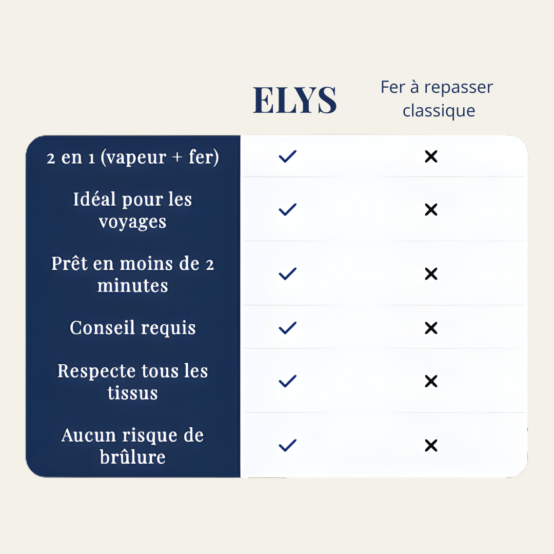 Défroisseur vapeur ELYS